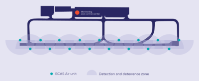 BCAS Air Typcal configuration